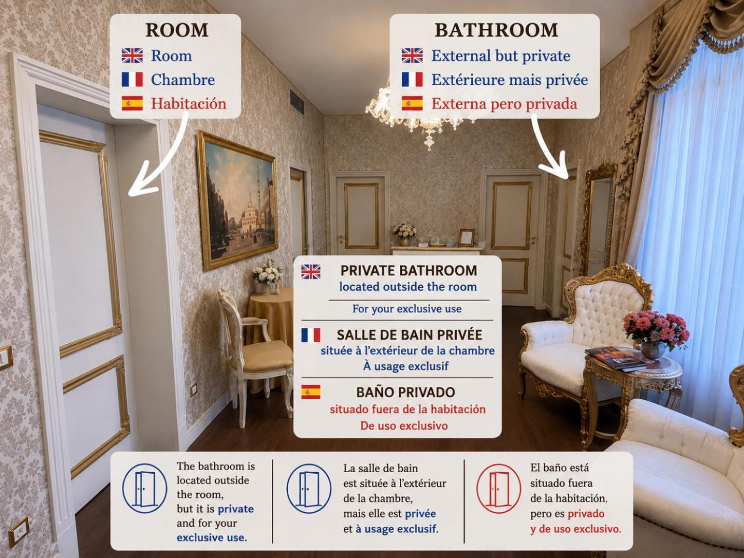 Double Room Private External Bathroom